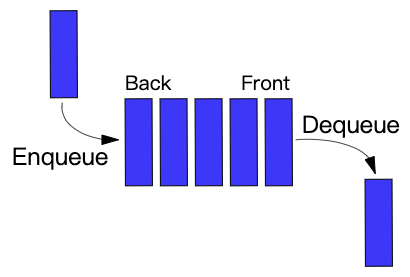 001_队列_FIFO